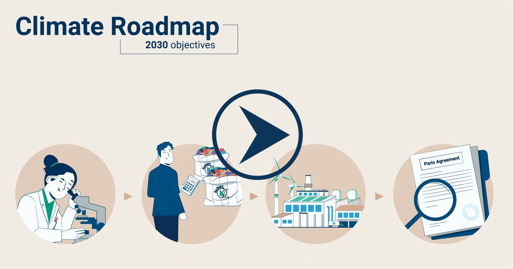 Climate roadmap